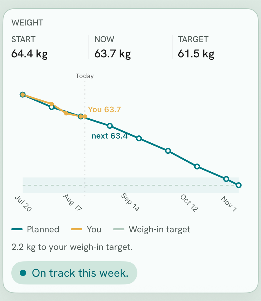 Competition weight trajectory in Nutrion